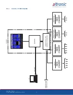 Preview for 71 page of Altronic DE-3000+ Series Operating Instructions Manual