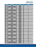 Preview for 28 page of Altronic EPC-250 Installation And Operating Instructions Manual