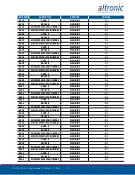 Preview for 29 page of Altronic EPC-250 Installation And Operating Instructions Manual