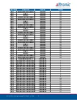 Preview for 30 page of Altronic EPC-250 Installation And Operating Instructions Manual