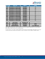 Preview for 31 page of Altronic EPC-250 Installation And Operating Instructions Manual