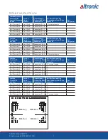 Предварительный просмотр 7 страницы Altronic VariSpark CPU-XL Operating Instructions Manual