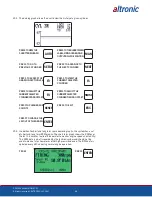 Предварительный просмотр 48 страницы Altronic VariSpark CPU-XL Operating Instructions Manual