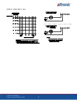 Предварительный просмотр 96 страницы Altronic VariSpark CPU-XL Operating Instructions Manual