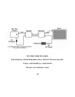 Предварительный просмотр 10 страницы Altronics A 3217B Operation Manuals