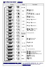 Предварительный просмотр 4 страницы Altronics FOTEK NT-RV Series Instruction Manual