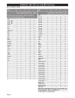 Preview for 8 page of Altronics Redback A 2706F Manual