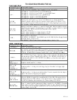 Предварительный просмотр 10 страницы Altronix AL1012M220 Installation Manual