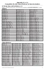 Preview for 15 page of Altronix AL1042ULADA Installation Manual