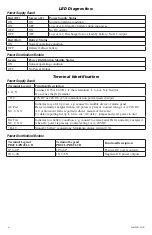 Preview for 6 page of Altronix AL600ULX Series Installation Manual