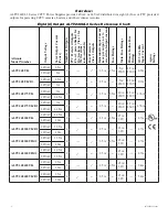 Preview for 2 page of Altronix ALTV248UL3 series Installation Manual