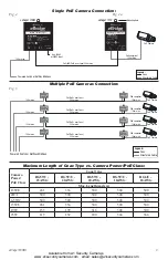 Предварительный просмотр 3 страницы Altronix eBridge PLUS eBridge1PCRMT Installation Manual