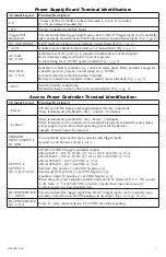 Preview for 7 page of Altronix eFlow102NA8V Installation Manual