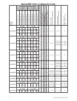 Предварительный просмотр 4 страницы Altronix Maximal11FE Installation Manual