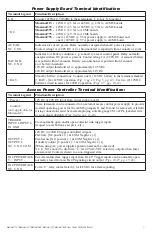 Preview for 7 page of Altronix Maximal11V Installation Manual