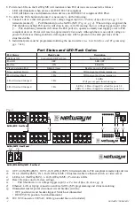 Preview for 4 page of Altronix NetWay16MV Installation Manual