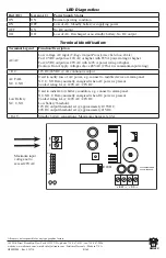 Предварительный просмотр 2 страницы Altronix SMP5PM Quick Start Manual