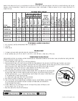 Предварительный просмотр 2 страницы Altronix Trove3M3V Kit Series Installation Manual