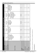 Preview for 29 page of ALTUS ADF140S User Manual