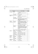 Предварительный просмотр 219 страницы Altusen ALTUSEN CC2000 User Manual