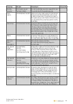 Preview for 13 page of Alu Rehab Netti 4U CED XL Manual