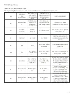 Preview for 10 page of Alula BAT LTE Product Manual