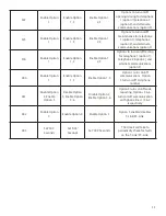 Preview for 11 page of Alula BAT LTE Product Manual