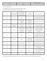 Preview for 13 page of Alula BAT LTE Product Manual