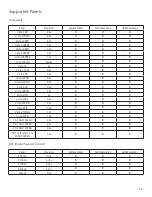 Preview for 18 page of Alula BAT LTE Product Manual