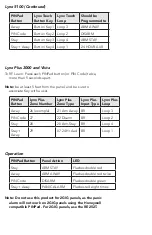 Preview for 2 page of Alula RE252 PINPad Manual