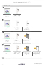 Предварительный просмотр 6 страницы Aluprof AC 277-01 Programming Manual