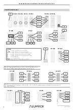 Предварительный просмотр 2 страницы Aluprof AL-RSP 01 Programming Manual