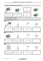 Предварительный просмотр 3 страницы Aluprof AL-RSP 01 Programming Manual