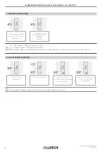 Предварительный просмотр 2 страницы Aluprof DC1675 Programming Instructions