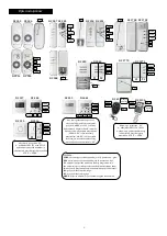 Preview for 3 page of Aluprof DM45RM Programing Manual