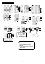 Preview for 7 page of Aluprof DM45RM Programing Manual