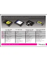 Aluratek AWSSDC64F Product Reference Card preview