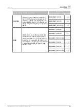 Preview for 15 page of Alutech CU-TR230-868 Installation And Operation Manual