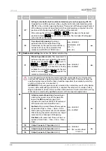 Preview for 22 page of Alutech CU-TR230-868 Installation And Operation Manual