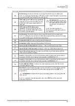 Preview for 27 page of Alutech CU-TR230-868 Installation And Operation Manual