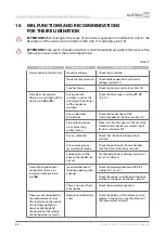 Preview for 34 page of Alutech CU-TR230-868 Installation And Operation Manual