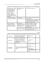 Preview for 35 page of Alutech CU-TR230-868 Installation And Operation Manual