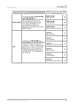 Preview for 53 page of Alutech CU-TR230-868 Installation And Operation Manual