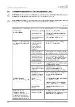 Preview for 72 page of Alutech CU-TR230-868 Installation And Operation Manual