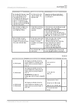 Preview for 73 page of Alutech CU-TR230-868 Installation And Operation Manual