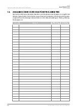 Preview for 76 page of Alutech CU-TR230-868 Installation And Operation Manual