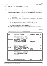 Preview for 91 page of Alutech CU-TR230-868 Installation And Operation Manual