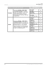 Preview for 92 page of Alutech CU-TR230-868 Installation And Operation Manual