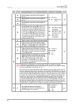 Preview for 100 page of Alutech CU-TR230-868 Installation And Operation Manual