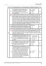 Preview for 101 page of Alutech CU-TR230-868 Installation And Operation Manual